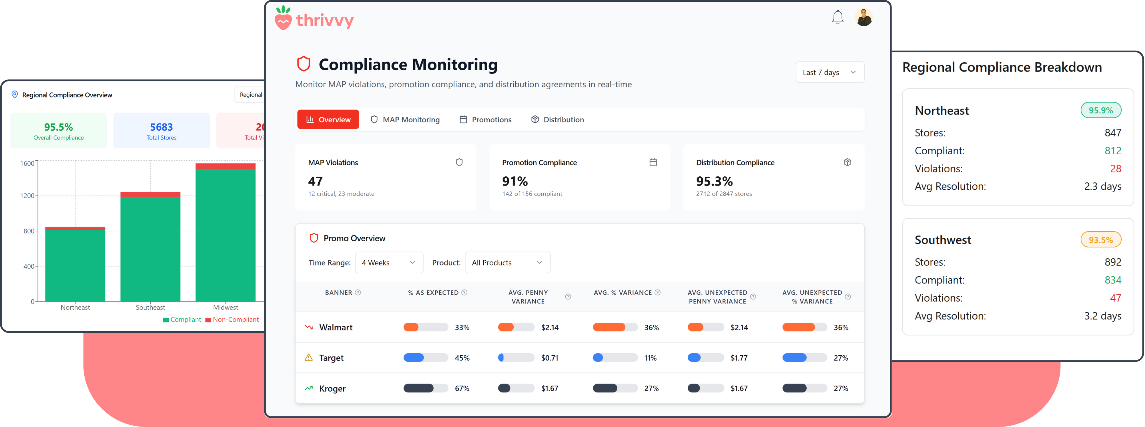 Compliance Monitoring Platform Dashboard